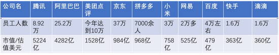 互联网造富神话的终结？