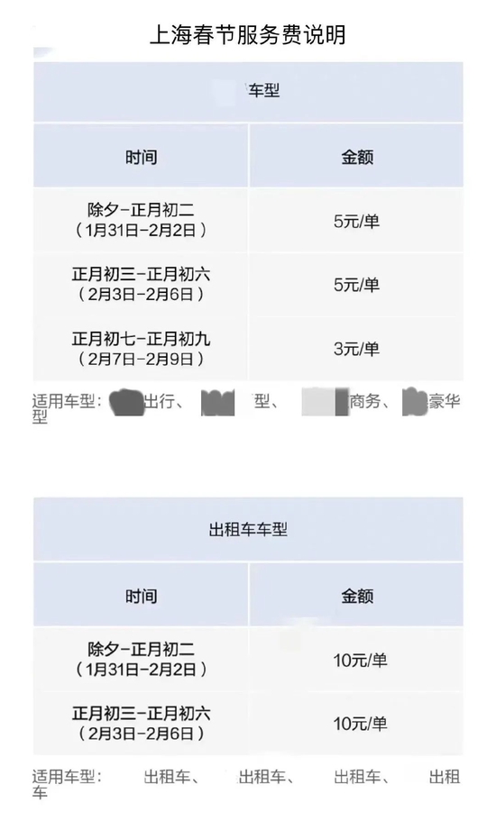 某打车平台关于“春节司机服务费”的说明