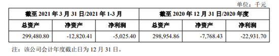 （深圳联想懂的通信有限公司最近一年及一期财务数据）