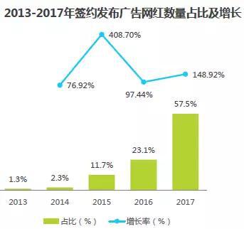 李佳琦简介:网红带货简史:下一个李佳琦在哪里? 来源 / 艾瑞咨询