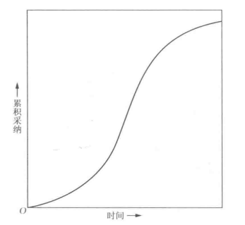 资料来源：星矿数据