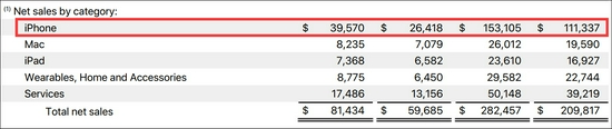 苹果财报截图