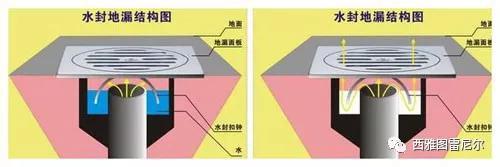 香港淘大花园:被遗忘的案例:淘大花园往事与现实防控的意义 这种是最最常见的水封地漏
