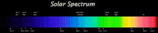 太阳光谱（来源：baas1995.org）