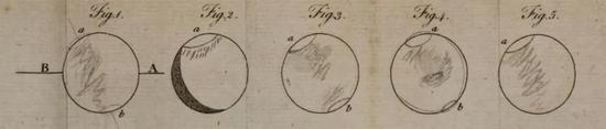 1781年，赫歇尔绘制的火星草图，细节丰富了许多，南北极冠都有体现。