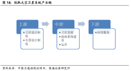 新太空竞赛：低轨卫星背后的中美大国博弈