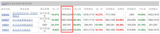 来源 / 天天基金网 燃财经截图