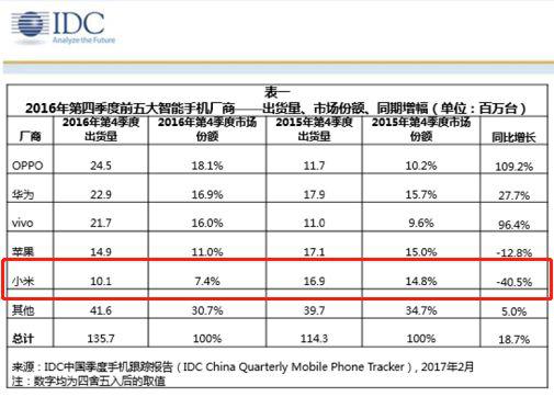 阿克琉斯之踵:“战斗天使”小米9的“阿克琉斯之踵”