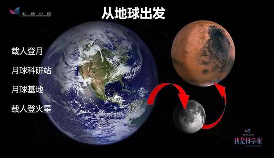 重返月球现在已经成为世界各国的共识,吾们来举几个例子。