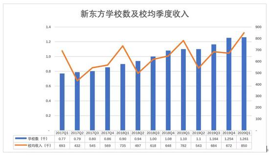 新东方“老树发新芽”?一半靠天,一半靠自己