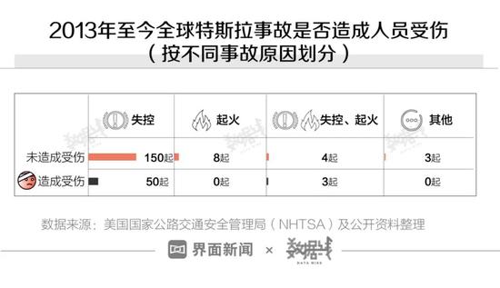 我们分析了上百起特斯拉安全事故，看完再说买不买