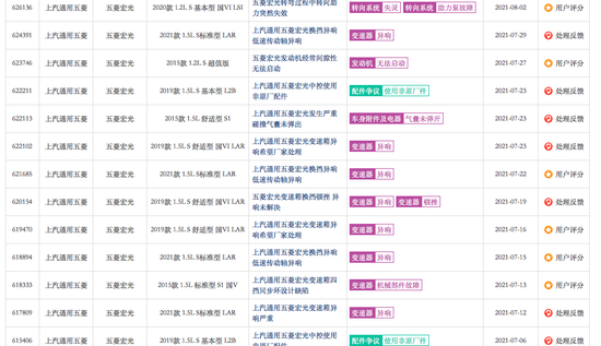 车质网上的上汽通用五菱投诉 图源网络