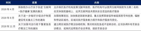 云解析视频:深入浅出解析5G核心应用之云视频行业 来源:卫计委,国泰君安证券研究