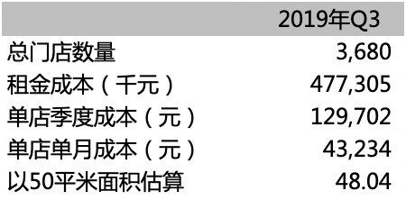 不吹不黑,“瑞幸模式”究竟靠不靠谱?