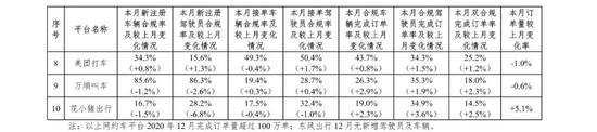 ▲数据来源：交通运输部