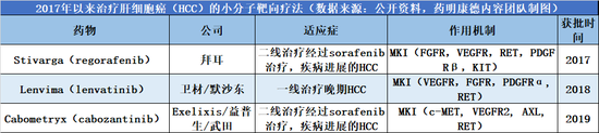 治疗肝细胞癌的生物制剂