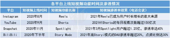 图源：洞见数据研究院