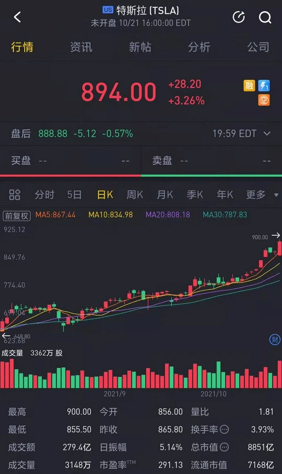 特斯拉终成巨头,它满足外界的期待了吗