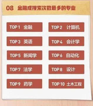 分析社交平台近万条评论 发现没有能报的大学专