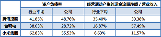 数据来源：同花顺、公司财报；制图：36氪