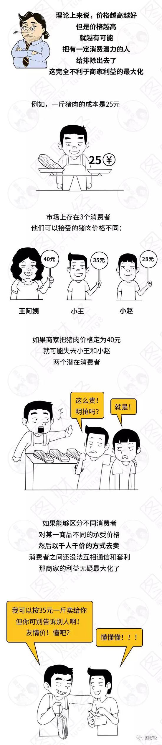 我为啥不建议你当一个“羊毛”