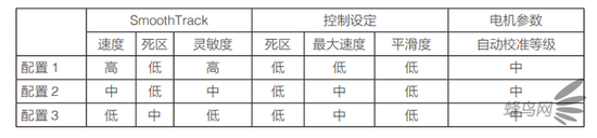 三个自定义模式