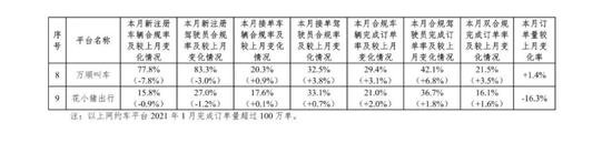 来源：交通运输部