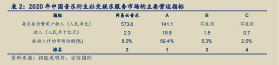 图中A公司为腾讯音乐