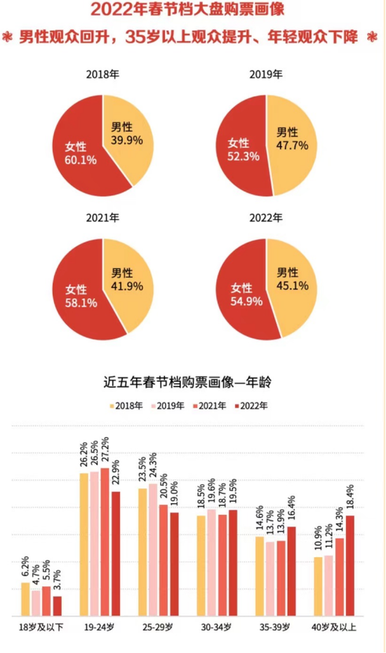 图片来源：猫眼