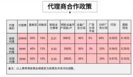 加盟骗子:脸支付加盟骗局:用空壳公司收代理费,月入千万