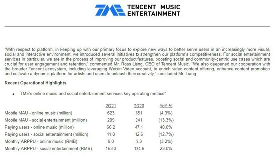 来源：腾讯音乐第二季度财报
