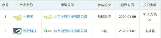 °¢Àï°Í°ÍµÚÒ»¼¾¶ÈͶ×ÊʼþÏêÇ飬À´Ô´£ºÌìÑÛ²é