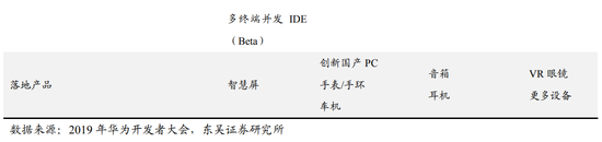华为鸿蒙车载系统揭开面纱 未来操作系统将成汽车发展灵魂