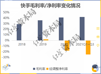 来源：企业财报、红星资本局