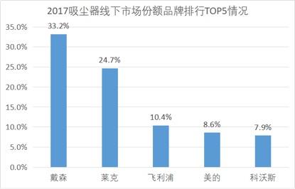 数据来源：中商产业研究院整理