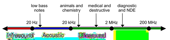 科学探索|明明是“超声”清洗，咋还在“滋滋”作响？