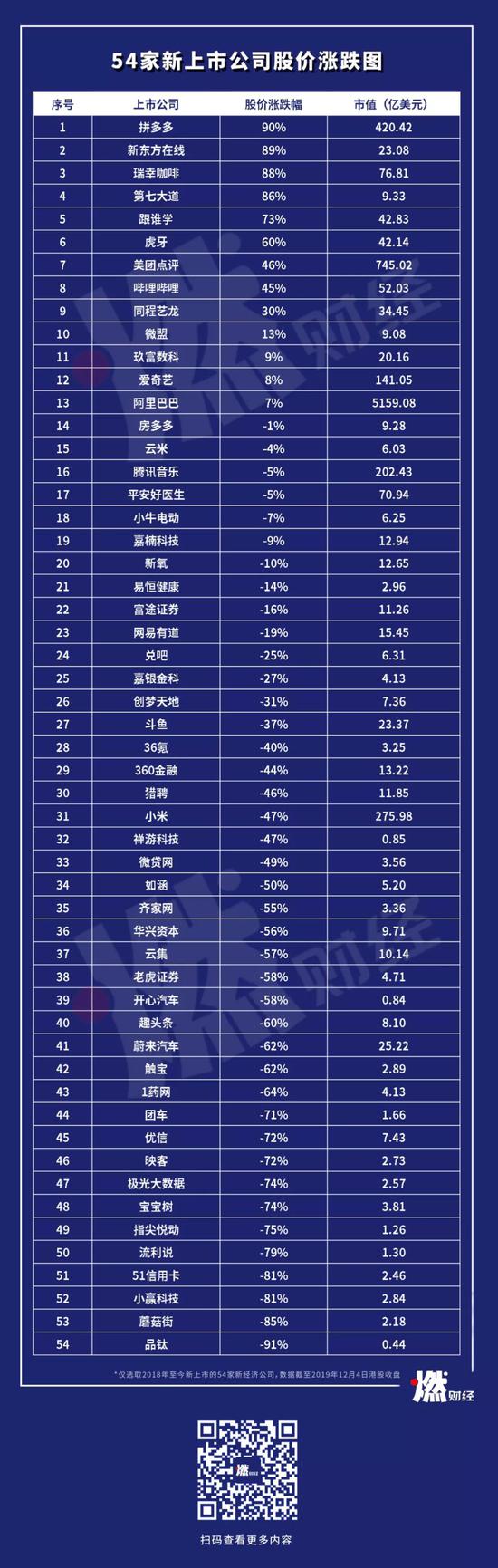54家新上市公司股价涨跌图