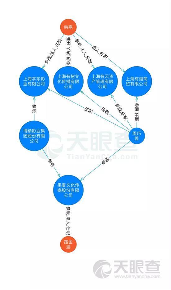 韩寒与郭敬明:人至中年,帝国未竟