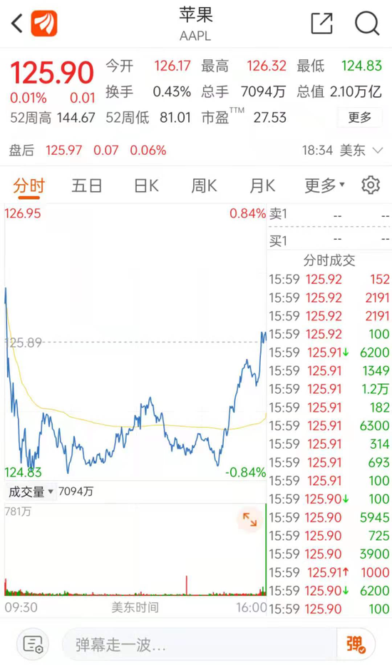 来源:东方财富