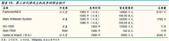 游戏主机战争史:持续四十年、价值千亿美元的巨人对决 第四世代:世嘉与NEC轮番挑战任天堂,功亏一篑