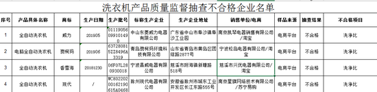  图片来源于江苏省市场监管局官网