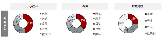 图/来源：头豹调研