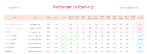 via ai-benchmark