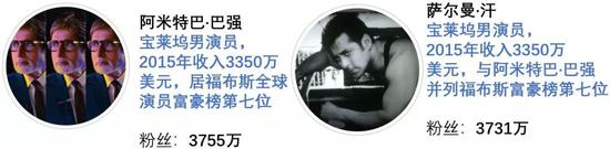 印度年轻人跟中国年轻人有什么不同 印度年轻人跟中国年轻人有什么不同