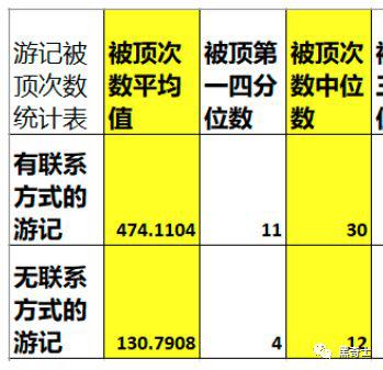 官方賬號造假商業模式存疑 馬蜂窩還能走多遠?
