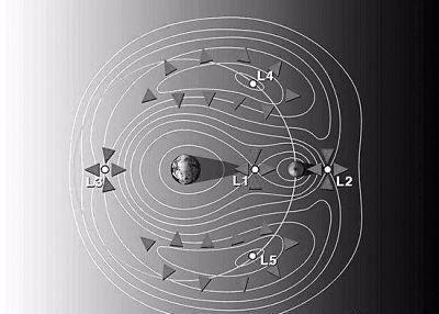 图片说明：地月系的拉格朗日点L2位置示意图