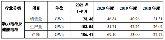 宁德时代,背水一战