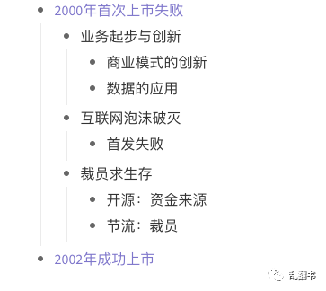 Netflix前传:上市失败,泡沫裁员,CEO如何走过生死边缘 业务的起步与创新