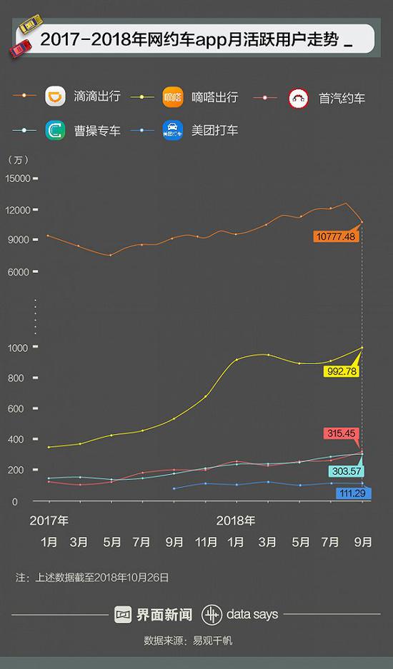 网约车市场一家独大的势头还能维持多久？