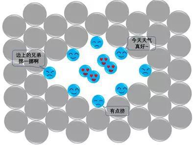 纳米孔洞中“氢气球”示意图